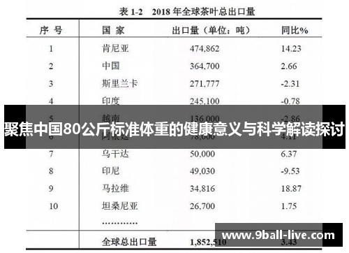 聚焦中国80公斤标准体重的健康意义与科学解读探讨
